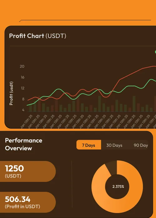 High-Speed Crypto Trading