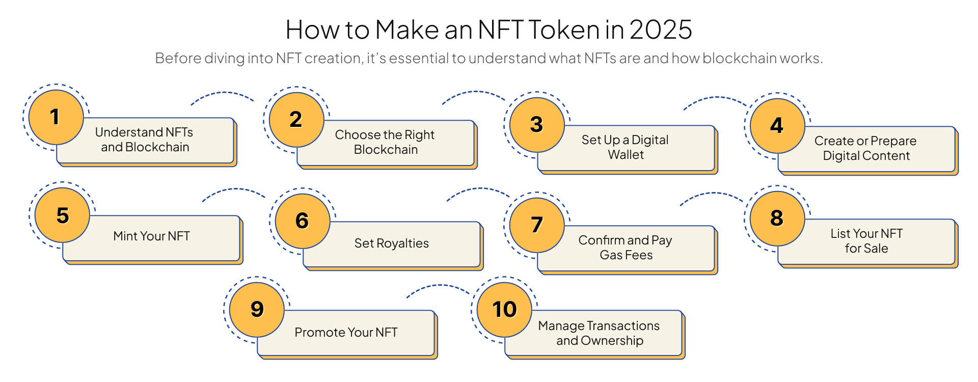 Step-by-step guide to creating an NFT token in 2025