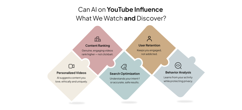 Ethical AI powering YouTube video recommendations