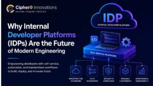 Illustration of an Internal Developer Platform (IDP) showing cloud infrastructure, CI/CD automation, security, reusable components, and monitoring workflows for modern software engineering.